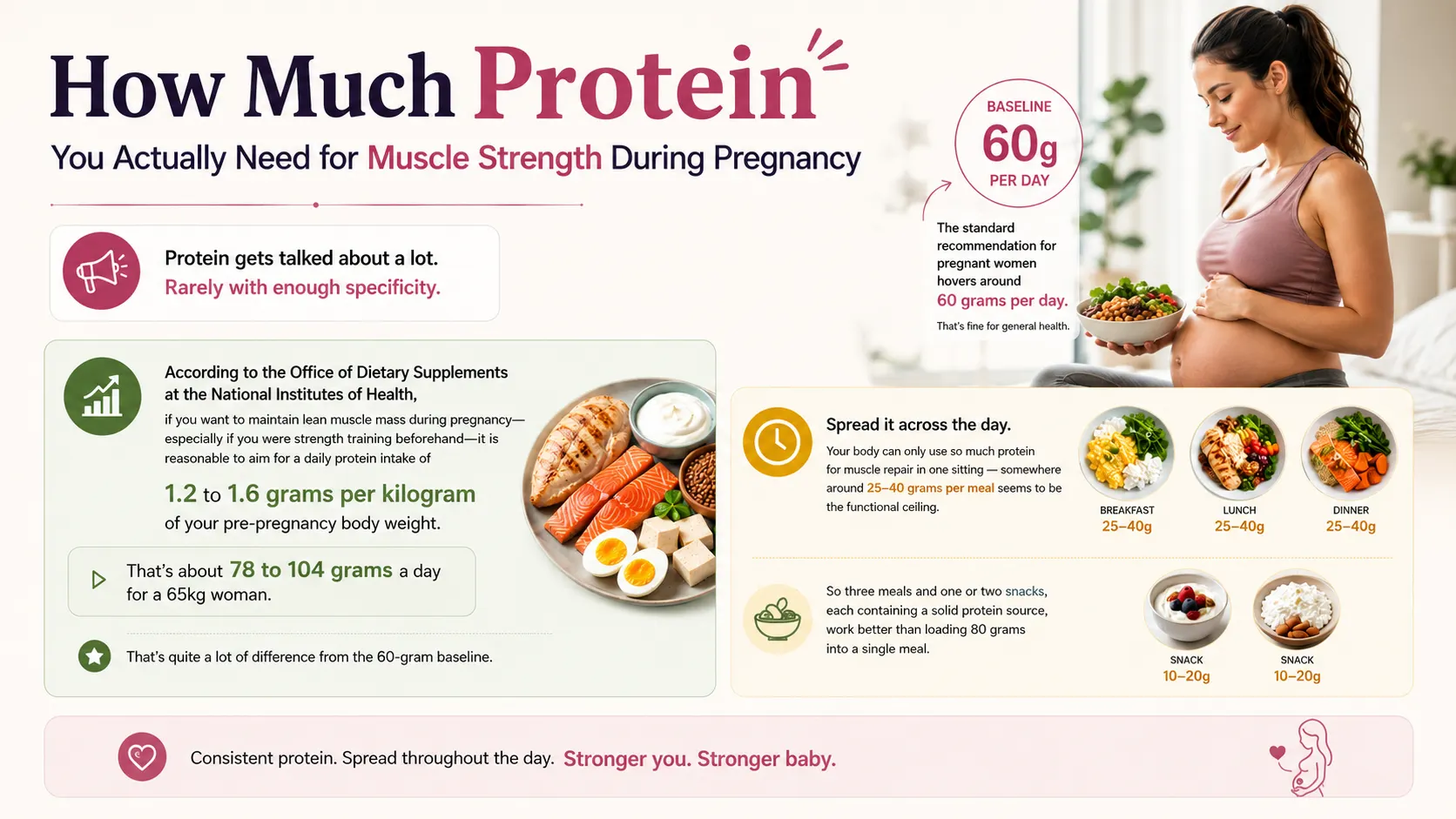 Nutrition Tips for Maintaining Muscle Strength During Pregnancy : 5 Min Critical Guide 2 Muscle strength during Pregnancy : How Much Protein You Actually Need for Muscle Strength During Pregnancy